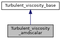 ../../../../../_images/classTurbulent__viscosity__amdscalar__inherit__graph.png