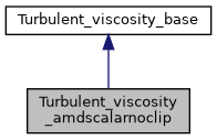 ../../../../../_images/classTurbulent__viscosity__amdscalarnoclip__inherit__graph.png