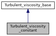 ../../../../_images/classTurbulent__viscosity__constant__inherit__graph.png