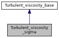 ../../../../_images/classTurbulent__viscosity__sigma__inherit__graph.png