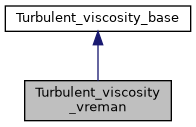 ../../../../../_images/classTurbulent__viscosity__vreman__inherit__graph.png