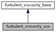 ../../../../_images/classTurbulent__viscosity__vss__inherit__graph.png