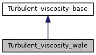 ../../../../../_images/classTurbulent__viscosity__wale__inherit__graph.png