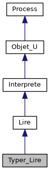 ../../../../_images/classTyper__Lire__inherit__graph.png