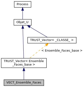 ../../../../../_images/classVECT__Ensemble__Faces__inherit__graph.png
