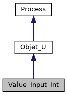 ../../../../../_images/classValue__Input__Int__inherit__graph.png
