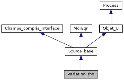 ../../../../../_images/classVariation__rho__inherit__graph.png