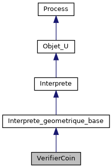 ../../../../../_images/classVerifierCoin__inherit__graph.png