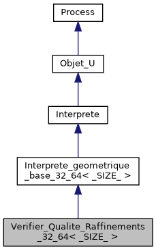 ../../../../_images/classVerifier__Qualite__Raffinements__32__64__inherit__graph.png