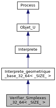 ../../../../../_images/classVerifier__Simplexes__32__64__inherit__graph.png