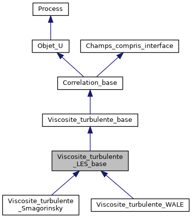 ../../../../../_images/classViscosite__turbulente__LES__base__inherit__graph.png
