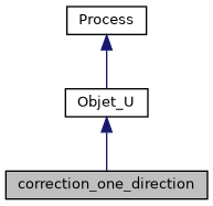 ../../../../../_images/classcorrection__one__direction__inherit__graph.png