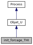 ../../../../../_images/classinit__forcage__THI__inherit__graph.png