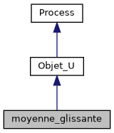 ../../../../../_images/classmoyenne__glissante__inherit__graph.png