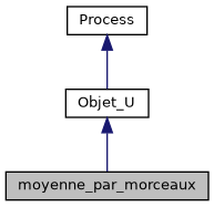 ../../../../../_images/classmoyenne__par__morceaux__inherit__graph.png