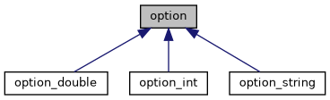 ../../../../../_images/classoption__inherit__graph.png