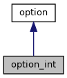 ../../../../../_images/classoption__int__inherit__graph.png