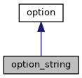 ../../../../_images/classoption__string__inherit__graph.png