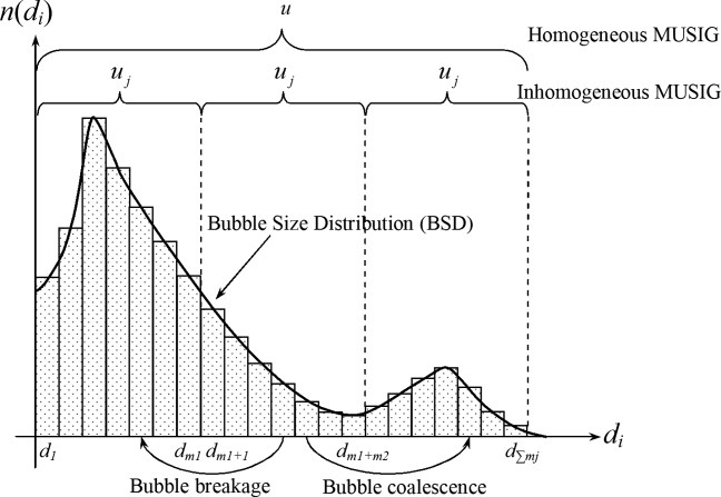 Musig distribution