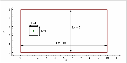 Geometry of the translating square setup